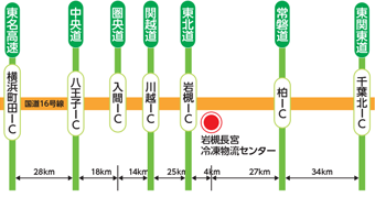 岩槻長宮冷凍物流センター